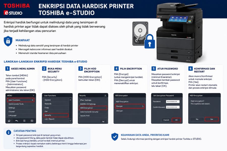 enkripsi hardisk printer Toshiba e-studio